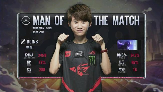 平均最高冲 平均最高冲